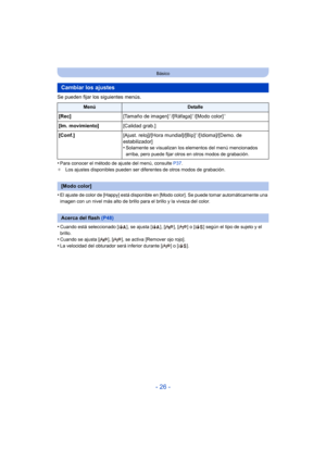 Page 26- 26 -
Básico
Se pueden fijar los siguientes menús.
•
Para conocer el método de ajuste del menú, consulte P37.
¢ Los ajustes disponibles pueden ser diferentes de otros modos de grabación.
•El ajuste de color de [Happy] está disponible  en [Modo color]. Se puede tomar automáticamente una 
imagen con un nivel más alto de brillo pa ra el brillo y la viveza del color.
•Cuando está seleccionado [ ], se ajusta [ ], [ ], [ ] o [ ] según el tipo de sujeto y el 
brillo.
•Cuando se ajusta [ ], [ ], se activa...