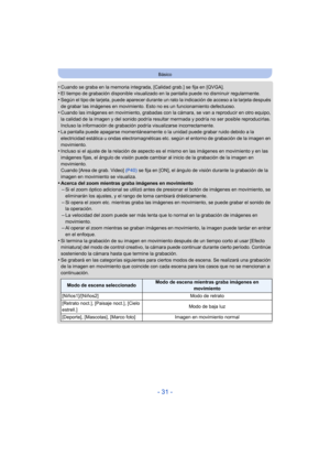 Page 31- 31 -
Básico
•Cuando se graba en la memoria integrada, [Calidad grab.] se fija en [QVGA].•El tiempo de grabación disponible visualizado en la pantalla puede no disminuir regularmente.•Según el tipo de tarjeta, puede aparecer durante un rato la indicación de acceso a la tarjeta después 
de grabar las imágenes en movimiento. Esto no es un funcionamiento defectuoso.
•Cuando las imágenes en movimiento, grabadas con la cámara, se van a reproducir en otro equipo, 
la calidad de la imagen y del sonido podría...