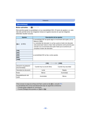 Page 68- 68 -
Grabación
Modos aplicables: 
Esto permite ajustar la sensibilidad a la luz (sensibilidad ISO). El hecho de ajustar a un valor 
más alto permite tomar las imágenes incluso en lugares oscuros sin que las imágenes 
obtenidas resulten oscuras.
•
Para conocer el rango de enfoque del flash cuando se fija [ ], consulte  P51.•La sensibilidad ISO se fija automáticamente bajo las siguientes condiciones.–Cuando graba imágenes en movimiento
–Cuando [Ráfaga] está ajustado en [ ] o [ ]
[Sensibilidad]...