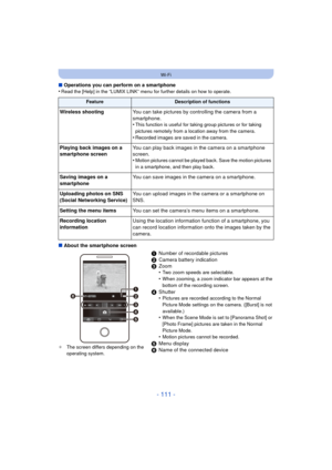 Page 111- 111 -
Wi-Fi
∫Operations you can perform on a smartphone
•Read the [Help] in the “LUMIX LINK” menu for further details on how to operate.
∫ About the smartphone screen
FeatureDescription of functions
Wireless shooting You can take pictures by controlling the camera from a 
smartphone.
•
This function is useful for taking group pictures or for taking 
pictures remotely from a location away from the camera.
•Recorded images are saved in the camera.
Playing back images on a 
smartphone screenYou can play...