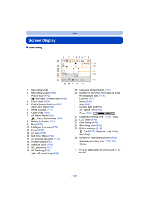 Page 152- 152 -
Others
Screen Display
∫In recording
1 Recording Mode
2 Recording Quality  (P85)
Picture Size (P72) : Backlight Compensation  (P28)
3 Flash Mode  (P55)
4 Optical Image Stabilizer  (P83)
: Jitter alert (P25)
5 White Balance (P74)
6 Color Mode  (P82)
7 AF Macro Mode  (P59)
: Macro Zoom Mode  (P59)
8 Battery indication  (P14)
9 Burst  (P80)
10 Intelligent Exposure (P79)
11 F o c u s   (P31)
12 AF area  (P31)
13 Self-timer Mode  (P60)
14 AF tracking operation (P78)
15 Shutter speed  (P30)
16 Aperture...
