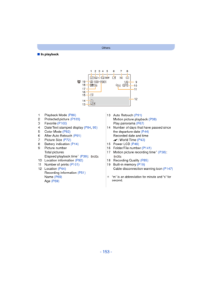 Page 153- 153 -
Others
∫In playback
1 Playback Mode (P86)
2 Protected picture  (P103)
3 Favorite  (P100)
4 Date/Text stamped display  (P84, 95)
5 Color Mode  (P82)
6 After Auto Retouch  (P91)
7 Picture Size (P72)
8 Battery indication  (P14)
9 Picture number Total pictures
Elapsed playback time
¢ (P38) :
10 Location information  (P92)
11 Number of prints  (P101)
12 Location  (P44)
Recording information  (P51)
Name  (P69)
Age  (P69) 13 Auto Retouch 
(P91)
Motion picture playback  (P38)
Play panorama  (P67)
14...