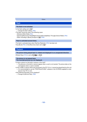 Page 166- 166 -
Others
•Is the flash setting set to [Œ]?
> Change the flash setting.  (P55)
•The flash cannot be used in the following cases:–Miniature Effect Mode (P62)
–[Scenery]/[Panorama Shot]/[Night Scenery]/[Sunset]/[Glass Through] (Scene Mode)  (P63)–When recording in [Burst] (except for [ ]) (P80)
•The flash is activated twice when Red-Eye Reduction (P55) has been set.
•Has [Burst] (P80) in the [Rec] menu been set to [ ]?
•[Rotate Disp.]  (P49) is set to [ ] or [ ].
•Is there a picture on the built-in...