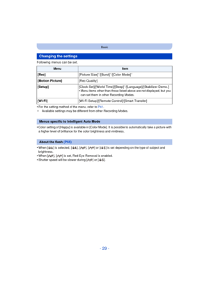Page 29- 29 -
Basic
Following menus can be set.
•
For the setting method of the menu, refer to P41.
¢ Available settings may be differ ent from other Recording Modes.
•Color setting of [Happy] is available in [Color Mode]. It is possible to automatically take a picture with 
a higher level of brilliance for the color brightness and vividness.
•When [ ] is selected, [ ], [ ], [ ] or [ ] is set depending on the type of subject and 
brightness.
•When [ ], [ ] is set, Red-Eye Removal is enabled.•Shutter speed will...