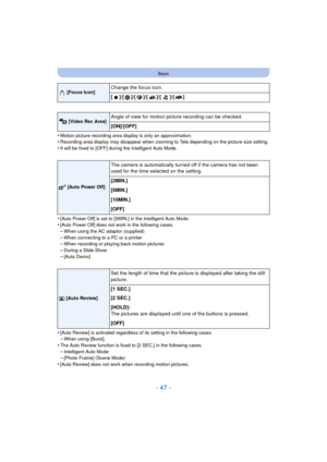 Page 47- 47 -
Basic
•Motion picture recording area display is only an approximation.•Recording area display may disappear when zooming to Tele depending on the picture size setting.•It will be fixed to [OFF] during the Intelligent Auto Mode.
•[Auto Power Off] is set to [5MIN.] in the Intelligent Auto Mode.•[Auto Power Off] does not work in the following cases.–When using the AC adaptor (supplied)
–When connecting to a PC or a printer–When recording or playing back motion pictures–During a Slide Show
–[Auto...