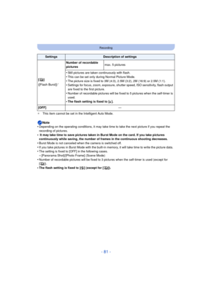 Page 81- 81 -
Recording
¢This item cannot be set in the Intelligent Auto Mode.
Note
•Depending on the operating conditions, it may take  time to take the next picture if you repeat the 
recording of pictures.
• It may take time to save pictures taken in Burst Mode on the card. If you take pictures 
continuously while saving, the number of frames in the continuous shooting decreases.
•Burst Mode is not canceled when the camera is switched off.•If you take pictures in Burst Mode with the built-in memory, it will...