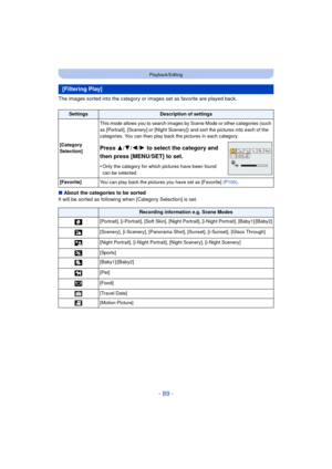 Page 89- 89 -
Playback/Editing
The images sorted into the category or images set as favorite are played back.
∫About the categories to be sorted
It will be sorted as following when [Category Selection] is set.
[Filtering Play]
SettingsDescription of settings
[Category 
Selection] This mode allows you to search images by Scene Mode or other categories (such 
as [Portrait], [Scenery] or [Night Scenery]) and sort the pictures into each of the 
categories. You can then play back the pictures in each category.
Press...
