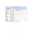 Page 150- 150 -
Connecting to other equipment
•Paper sizes not supported by the printer will not be displayed.
 [Paper Size]
ItemDescription of settings
{ Settings on the printer are prioritized.
[L/3.5 qk5q]
89 mmk127 mm
[2L/5 qk7q] 127 mmk178 mm
[POSTCARD] 100 mmk148 mm
[16:9] 101.6 mmk180.6 mm
[A4] 210 mmk297 mm
[A3] 297 mmk420 mm
[10 k15cm] 100 mmk150 mm
[4 qk6 q] 101.6 mmk152.4 mm
[8 qk10q ] 203.2 mmk254 mm
[LETTER] 216 mmk279.4 mm
[CARD SIZE] 54 mmk85.6 mm 