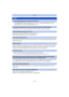 Page 174- 174 -
Others
>Press [MENU/SET], select the [Setup] menu icon [ ]. Then press [MENU/SET], and then 
select the [ ~] icon to set the desired language.  (P49)
•In dark places, the AF Assist Lamp lights red to make it easier to focus on a subject.
•Is [AF Assist Lamp] on the [Rec] menu set to [ON]?  (P82)•The AF Assist Lamp does not turn on in bright places.
•The surface of the camera may become warm during use. This does not affect the performance or 
quality of the camera.
•When the brightness changes...