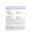 Page 28- 28 -
Basic
When the camera identifies the optimum scene, the icon of the scene concerned is displayed in 
blue for 2 seconds, after which its color changes to the usual red.
When taking pictures
When recording motion pictures
•
[¦] is set if none of the scenes are applicable, and the standard settings are set.
•When [ ] or [ ] is selected, the camera automatically detects a person’s face, and it will adjust 
the focus and exposure. (Face Detection)
•If a tripod is used, for instance, and the camera has...
