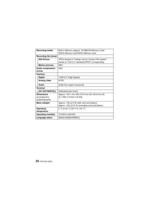 Page 24VQT4J93 (ENG)24
Recording mediaBuilt-in Memory (Approx. 55 MB)/SD Memory Card/
SDHC Memory Card/SDXC Memory Card
Recording file format Still Picture JPEG (based on “Design rule for Camera File system”, 
based on “Exif 2.3” standard)/DPOF corresponding
Motion pictures MP4
Audio compression 
format AAC
Interface Digital “USB 2.0” (High Speed)
Analog video NTSC
Audio Audio line output (monaural)
Te r m i n a l [AV OUT/DIGITAL] Dedicated jack (8 pin)
Dimensions
(excluding the 
projecting parts) Approx. 104.1...