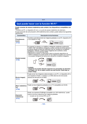 Page 105- 105 -
Wi-Fi
Qué puede hacer con la función Wi-FiR
Puede conectar de manera inalámbrica esta unidad a los dispositivos compatibles con 
Wi-Fi.
•
Conecte una PC, un dispositivo AV, etc. a un punto de acceso inalámbrico de antemano.
Al usar la función de comunicación LAN inalámbrica de la unidad, puede realizar las siguientes 
operaciones.
CaracterísticaDescripción de las funciones
[Transferencia 
smart]
  (P122) Transfiera automáticamente las imágenes grabadas a una PC, dispositivo AV 
o una carpeta en...