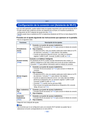 Page 108- 108 -
Wi-Fi
Configuración de la conexión con [Asistente de Wi-Fi]
Con una sola operación, puede realizar todos los ajustes requeridos para usar las funciones Wi-Fi.•Si está usando esta unidad por primera vez después de la compra, se visualiza la pantalla de 
configuración de Wi-Fi después del ajuste del reloj. (P23)
•También puede iniciar el asistente de Wi-Fi al seleccionar [Asistente de Wi-Fi] en el menú [Ajuste Wi-Fi]. 
(P125)
Proceda con el ajuste siguiendo las instrucciones que aparecen en la...