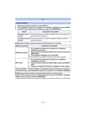 Page 110- 110 -
Wi-Fi
1Seleccione [Control remoto] en el menú [Wi-Fi].2En la pantalla de espera de la conexión con el teléfono inteligente, presione [DISP.]3Pulse 3/4 para seleccionar el elemento, y luego pulse [MENU/SET].
∫ Método de conexión cuando se selecciona [Funcionar pto. de acceso]
∫ Método de conexión cuando se selecciona [Conectar con punto acceso]
Presione  3/4  para seleccionar un nombre del punt o de acceso inalámbrico registrado 
o [Nuevo punto acceso] y presione [MENU/SET].
•
Cuando selecciona...