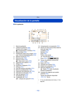 Page 152- 152 -
Otros
Visualización de la pantalla
∫En la grabación
1 Modo de grabación
2 Calidad de grabación  (P85)
Tamaño de la imagen  (P72)
: Compensación a contraluz  (P28)
3 Modo de flash  (P55)
4 Estabilizador óptico de la imagen  (P83)
: Aviso de desestabilización  (P25)
5 Balance de blancos  (P74)
6 Modo de color  (P82)
7 Modo AF macro  (P59)
: Modo zoom macro  (P59)
8 Indicación de la batería  (P14)
9 Ráfaga  (P80)
10 Exposición inteligente  (P79)
11 Enfoque  (P31)
12 Área del enfoque automático...