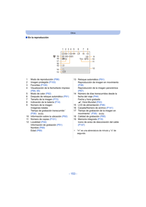 Page 153- 153 -
Otros
∫En la reproducción
1 Modo de reproducción  (P86)
2 Imagen protegida  (P103)
3 Favoritas  (P100)
4 Visualización de la fecha/texto impreso 
(P84 , 95)
5 Modo de color  (P82)
6 Después de retoque automático  (P91)
7 Tamaño de la imagen  (P72)
8 Indicación de la batería  (P14)
9 Número de la imagen
Imágenes totales
Tiempo de grabación transcurrido
¢ 
(P38) :
10 Información sobre la ubicación  (P92)
11 Número de copias  (P101)
12 Localidad  (P44)
Información de grabación  (P51)
Nombre  (P69)...