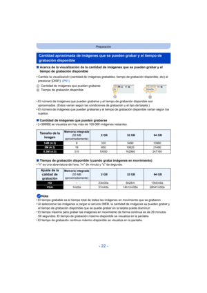 Page 22- 22 -
Preparación
∫Acerca de la visualización de la cantidad de imágenes que se pueden grabar y el 
tiempo de grabación disponible
∫ Cantidad de imágenes que pueden grabarse
•
[ i 99999] se visualiza sin hay más de 100.000 imágenes restantes.
∫ Tiempo de grabación disponible (cuando graba imágenes en movimiento)
•“h” es una abreviatura de hora, “m” de minuto y “s” de segundo.
Nota
•El tiempo grabable es el tiempo total de todas  las imágenes en movimiento que se grabaron.
•Al seleccionar las imágenes a...