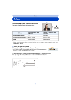 Page 31- 31 -
Básico
Enfocar
Dirija el área AF hacia el sujeto, luego pulse 
hasta la mitad el botón del obturador.
•El área del enfoque automático se puede visualizar más grande para ciertas ampliaciones del zoom 
y en espacios oscuros.
∫Acerca del rango de enfoque
El rango de enfoque se visualiza al operar el zoom.
•
El rango de enfoque se visualiza en rojo cuando no se enfoca después de 
presionar el botón del obturador hasta la mitad.
El rango de enfoque puede cambiar gradualmente según la posición del...