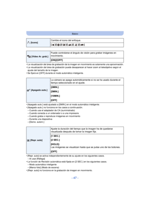 Page 47- 47 -
Básico
•La visualización del área de grabación de la imagen en movimiento es solamente una aproximación.•La visualización del área de grabación puede desaparecer al hacer zoom al teleobjetivo según el 
ajuste del tamaño de la imagen.
•Se fijará en [OFF] durante el modo automático inteligente.
•[Apagado auto.] está ajustado a [5MIN.] en el modo automático inteligente.
•[Apagado auto.] no funciona en los casos a continuación.–Cuando usa el adaptador de CA (suministrado)–Cuando conecta a un ordenador...