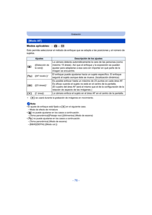 Page 76- 76 -
Grabación
Modos aplicables: 
Esto permite seleccionar el método de enfoque que se adapta a las posiciones y al número de 
sujetos.
¢[Ø] se usará durante la grabación de imágenes en movimiento.
Nota
•El ajuste de enfoque está fijado a [ Ø] en el siguiente caso.–Modo de efecto de miniatura
•[š ] no puede ajustarse en los casos a continuación.–[Toma panorámica]/[Paisaje noct.]/[Alimentos] (Modo de escena)•[ ] no puede ajustarse en los casos a continuación.
–[Toma panorámica] (Modo de...