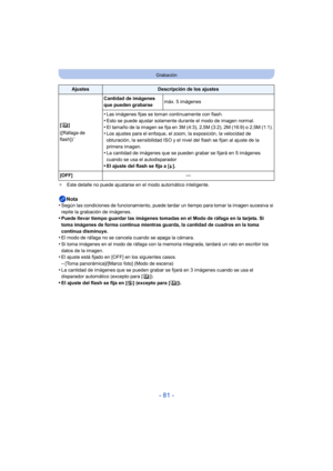 Page 81- 81 -
Grabación
¢Este detalle no puede ajustarse en el modo automático inteligente.
Nota
•Según las condiciones de funcionamiento, puede tardar un tiempo para tomar la imagen sucesiva si 
repite la grabación de imágenes.
•Puede llevar tiempo guardar las imágenes tomadas en el Modo de ráfaga en la tarjeta. Si 
toma imágenes de forma continua mientras guarda, la cantidad de cuadros en la toma 
continua disminuye.
•El modo de ráfaga no se cancela cuando se apaga la cámara.
•Si toma imágenes en el modo de...