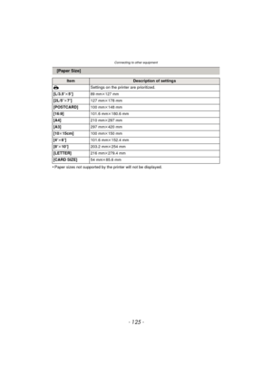 Page 125- 125 -
Connecting to other equipment
•Paper sizes not supported by the printer will not be displayed.
 [Paper Size]
ItemDescription of settings
{ Settings on the printer are prioritized.
[L/3.5 qk5q]
89 mmk127 mm
[2L/5 qk7q] 127 mmk178 mm
[POSTCARD] 100 mmk148 mm
[16:9] 101.6 mmk180.6 mm
[A4] 210 mmk297 mm
[A3] 297 mmk420 mm
[10 k15cm] 100 mmk150 mm
[4 qk6 q] 101.6 mmk152.4 mm
[8 qk10 q] 203.2 mmk254 mm
[LETTER] 216 mmk279.4 mm
[CARD SIZE] 54 mmk85.6 mm 