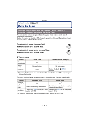 Page 51- 51 -
Recording
Applicable modes: 
Using the Zoom
You can zoom in to make people and objects appear closer or zoom out to record 
landscapes in wide angle.
Setting the number of pixels to 10M or less will operate the Extended Optical Zoom to take 
zoomed pictures without affecting quality.
∫ Types of zooms
¢1 This includes the optical zoom magnification. The magnification level differs depending on 
[Picture Size] setting.
The zoom functions below can also be used  to further increase the zoom...