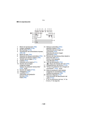 Page 128Otros
- 128 -
∫En la reproducción
1 Modo de reproducción  (P88)
2 Imagen protegida  (P106)
3 Mis favoritas  (P103)
4 Visualización de la fecha/texto impreso  (P85 , 98)
5 Modo de color  (P84)
6 Después de retoque automático  (P93)
Después de retoque creativo  (P94)
7 Tamaño de la imagen  (P74)
8 Calidad  (P75)
9 Indicación de la batería  (P11)
10 Número de la imagen Imágenes totales
Tiempo de grabación transcurrido
¢ 
(P34) :
11 Número de copias  (P104)
12 Histograma  (P44)
13 Localidad  (P41)...