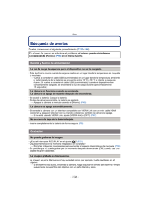 Page 136Otros
- 136 -
Búsqueda de averías
Pruebe primero con el siguiente procedimiento (P136–144).
•
Este fenómeno ocurre cuando la carga se realiza en un lugar donde la temperatura es muy alta 
o muy baja. > Vuelva a conectar el cable USB (suministrado) en un lugar donde la temperatura ambiente 
(y la temperatura de la batería) se encuentra entre 10 oC y 30 oC e intente la carga de 
nuevo. [Si vuelve a conectar el cable USB (s uministrado) cuando el dispositivo esté 
completamente cargado, se encenderá la luz...