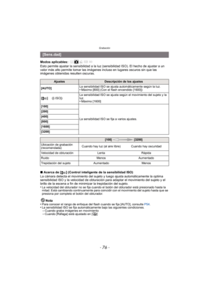 Page 76Grabación
- 76 -
Modos aplicables: 
Esto permite ajustar la sensibilidad a la luz (sensibilidad ISO). El hecho de ajustar a un 
valor más alto permite tomar las imágenes incluso en lugares oscuros sin que las 
imágenes obtenidas resulten oscuras.
∫Acerca de [ ] (Control inteligente de la sensibilidad ISO)
La cámara detecta el movimiento del sujeto y luego ajusta
 automáticamente la optima 
sensibilidad ISO y la velocidad de obturación para adaptar el movimiento del sujeto y el 
brillo de la escena a fin...