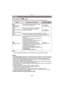 Page 83- 83 -
Grabación
Modos aplicables: 
Las imágenes se toman continuamente mientras se pulsa el botón del obturador.
¢Esto se puede ajustar solamente cuando se ajusta el modo automático inteligente.
Nota
•Cuando [ ] o [ ] está ajustado, la predicción del enfoque se realizará en un rango posible para 
priorizar la velocidad de ráfaga. Por lo tanto, si intenta tomar una imagen de un sujeto que se mueve 
rápidamente, puede tener dificultades al ajustar el foco o bien el enfoque puede llevar tiempo.
•Cuando se...