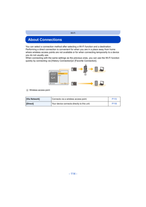 Page 114- 114 -
Wi-Fi
About Connections
You can select a connection method after selecting a Wi-Fi function and a destination.
Performing a direct connection is convenient for when you are in a place away from home 
where wireless access points are not available  or for when connecting temporarily to a device 
you do not usually use.
When connecting with the same settings as the  previous ones, you can use the Wi-Fi function 
quickly by connecting via [History Connection] or [Favorite Connection].
A Wireless...