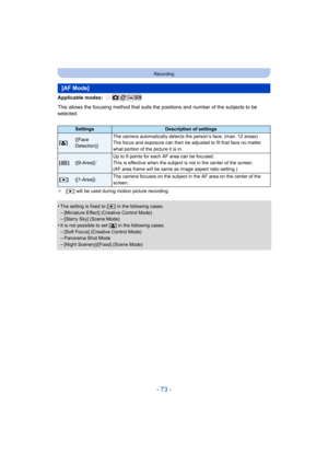 Page 73- 73 -
Recording
Applicable modes: 
This allows the focusing method that suits the positions and number of the subjects to be 
selected.
¢[Ø ] will be used during motion picture recording.
•The setting is fixed to [ Ø] in the following cases.–[Miniature Effect] (Creative Control Mode)–[Starry Sky] (Scene Mode)
•It is not possible to set [ š] in the following cases.–[Soft Focus] (Creative Control Mode)–Panorama Shot Mode
–[Night Scenery]/[Food] (Scene Mode)
[AF Mode]
SettingsDescription of settings
[š ]...