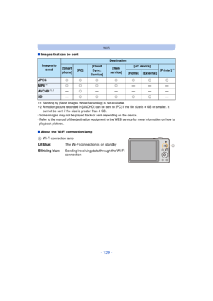 Page 129- 129 -
Wi-Fi
∫Images that can be sent
¢1 Sending by [Send Images While Recording] is not available.
¢ 2 A motion picture recorded in [AVCHD] can be sent to [PC] if the file size is 4 GB or smaller. It 
cannot be sent if the size is greater than 4 GB.
•Some images may not be played back or sent depending on the device.•Refer to the manual of the destination equipment or the WEB service for more information on how to 
playback pictures.
∫ About the Wi-Fi connection lamp
Images to 
send
Destination
[Smart...