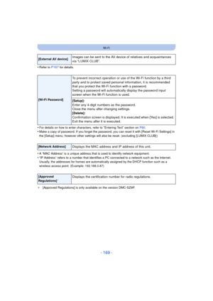 Page 169- 169 -
Wi-Fi
•Refer to P167 for details.
•For details on how to enter characters, refer to “Entering Text” section on P80.•Make a copy of password. If you forget the password, you can reset it with [Reset Wi-Fi Settings] in 
the [Setup] menu, however other settings will also be reset. (excluding [LUMIX CLUB] )
•A “MAC Address” is a unique address that is used to identify network equipment.•“IP Address” refers to a number that identifies a PC connected to a network such as the Internet. 
Usually, the...