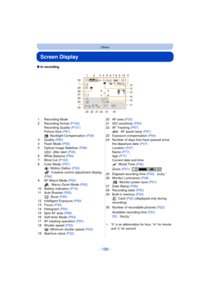 Page 188- 188 -
Others
Screen Display
∫In recording
1 Recording Mode
2 Recording format  (P100)
Recording Quality  (P101)
Picture Size (P81)
: Backlight Compensation  (P29)
3 Quality  (P82)
4 Flash Mode  (P59)
5 Optical Image Stabilizer  (P98)
: Jitter alert (P26)
6 White Balance (P84)
7 Wind Cut  (P102)
8 Color Mode  (P97)
: Motion Deblur (P30)
: Creative control adjustment display 
(P66)
9 AF Macro Mode  (P62)
: Macro Zoom Mode  (P62)
10 Battery indication  (P15)
11 Auto Bracket (P65)
: Burst (P95)
12...