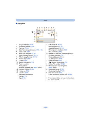 Page 189- 189 -
Others
∫In playback
1 Playback Mode (P103)
2 Protected picture  (P125)
3 Favorite  (P122)
4 Date/Text stamped display  (P99, 116)
5 Color Mode  (P97)
6 After Auto Retouch  (P110)
After Creative Retouch  (P113)
7 After Beauty Retouch  ( P 111 )
8 Picture Size (P81)
9 Quality  (P82)
10 Battery indication  (P15)
11 Picture number
Total pictures
Elapsed playback time  (P38):
¢
12 Number of prints  (P123)
13 Histogram  (P50)
14 Location  (P47)
Recording information
Name  (P77)
Age  (P77) 15 Auto...