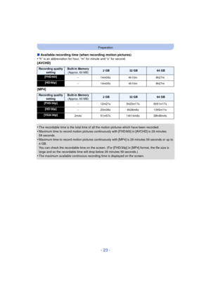 Page 23- 23 -
Preparation
∫Available recording time (when recording motion pictures)
•“h” is an abbreviation for hour, “m” for minute and “s” for second.
[AVCHD]
[MP4]
•
The recordable time is the total time of all the motion pictures which have been recorded.
•Maximum time to record motion pictures continuously with [FHD/60i] in [AVCHD] is 29 minutes 
59 seconds.
•Maximum time to record motion pictures continuously with [MP4] is 29 minutes 59 seconds or up to 
4GB. 
You can check the recordable time on the...