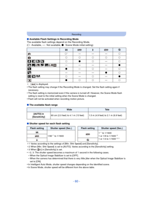 Page 60- 60 -
Recording
∫Available Flash Settings in Recording Mode
The available flash settings depend on the Recording Mode.
(± : Available, —: Not available,  ¥: Scene Mode initial setting)
¢[ ] is displayed.•The flash setting may change if the Recording Mode is changed. Set the flash setting again if 
necessary.
•The flash setting is memorized even if the camera is turned off. However, the Scene Mode flash 
setting is reset to the initial setting when the Scene Mode is changed.
•Flash will not be activated...