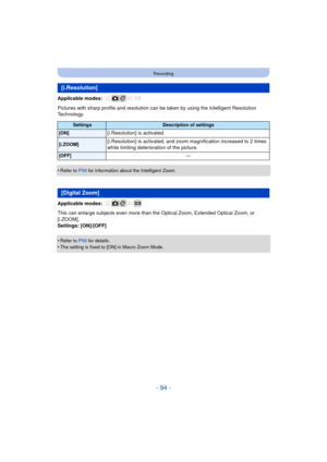 Page 94- 94 -
Recording
Applicable modes: 
Pictures with sharp profile and resolution can be taken by using the Intelligent Resolution 
Technology.
•
Refer to P58 for information about the Intelligent Zoom.
Applicable modes: 
This can enlarge subjects even more than the Optical Zoom, Extended Optical Zoom, or 
[i.ZOOM].
Settings: [ON]/[OFF]
•
Refer to P58 for details.
•The setting is fixed to [ON] in Macro Zoom Mode.
[i.Resolution]
SettingsDescription of settings
[ON][i.Resolution] is activated....