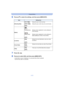 Page 117- 117 -
Playback/Editing
6Press 3/4 to select the settings, and then press [MENU/SET].
7Press [ ].
8Press 3 to select [OK], and then press [MENU/SET].
•Confirmation screen is displayed. It is executed when [Yes] is selected. 
Exit the menu after it is executed.
ItemSetting item
[Shooting Date]
[W/O TIME]:Stamp the year, month and day.
[WITH TIME]:Stamp the year, month, day, hour and minutes.
[OFF]
[Name] []
([Face 
Recognition])
:Stamps names registered in name settings for 
[Face Recog.].
[]...