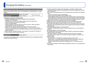 Page 1324   VQT2X58VQT2X58   25
Charging the battery 
(Continued)
Guidelines for the number of recordable pictures and recording time
Figures may be reduced if flash, zoom, or [LCD MODE] are used frequently\
; or in colder 
climates.
Number of recordable pictures
Approx. 300 pictures
By CIP A standard
Recording time Approx. 150 min
 
●Recording conditions by CIPA standard
 • CIPA is an abbreviation of [Camera & Imaging Products Association].
 • [NORMAL PICTURE] Mode.
 • Temperature: 23 °C (73.4 °F)/Humidity: 50...