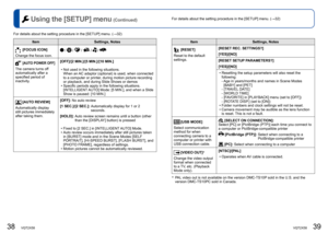 Page 2038   VQT2X58VQT2X58   39
For details about the setting procedure in the [SETUP] menu. (→32) Using the [SETUP] menu (Continued)
For details about the setting procedure in the [SETUP] menu. (→32)
ItemSettings, Notes
 
[RESET]
Reset to the default 
settings. [RESET REC. SETTINGS?]
[YES]/[NO]
[RESET SETUP PARAMETERS?]
[YES]/[NO]
 • Resetting the setup parameters will also reset the following: 
-   Age in years/months and names in Scene Modes 
[BABY] and [PET]
- [TRAVEL DATE]
- [WORLD TIME]
- [FAVORITE] in...