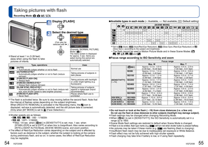 Page 2854   VQT2X58VQT2X58   55
 
Taking pictures with flash
Recording Mode:        
Display [FLASH]
Select the desired type
(Can also be 
selected with  ►.)
(Example: [NORMAL PICTURE] 
Mode (  ))
The menu screen is displayed 
for approx. 5 sec. Items you 
select during this period are 
automatically selected. 
Type, operations Uses[AUTO]
 • Automatically judges whether or not to flash Normal use
[AUTO/RED-EYE]
∗1 • Automatically judges whether or not to flash (reduce 
red-eye) Taking pictures of subjects in...