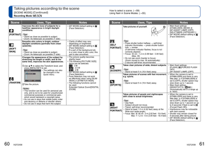 Page 3160   VQT2X58VQT2X58   61
How to select a scene. (→59)
Using flash in Scene Modes. (→55)Taking pictures according to the scene 
[SCENE MODE] (Continued)
Recording Mode:   
SceneUses, Tips Notes
[PORTRAIT]
Improves the skin tone of subjects for a 
healthier appearance in bright daylight 
conditions.
  Tips  
 • Stand as close as possible to subject.
 • Zoom: As telescopic as possible (T side)  • [AF MODE] default setting is (Face Detection).
 
[SOFT 
SKIN]
Smooths skin colors in bright, outdoor 
daylight...