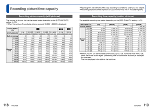 Page 60118   VQT2X58VQT2X58   119
 
Recording picture/time capacity
 
●Figures given are estimates. May vary according to conditions, card type\
, and subject. 
●Recording capacities/times displayed on LCD monitor may not be reduced r\
egularly.
Recording picture capacity (still pictures)
The number of pictures that can be stored varies depending on the [PICTU\
RE SIZE] 
setting. (→73)
 
●When the number of recordable pictures exceeds 99,999, ‘+99999’ is displayed.
Picture aspect 
ratio
[PICTURE SIZE] 14 M 10 M...