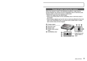 Page 1110   VQT2X42 (ENG) (ENG) VQT2X42   11
Camera care and the waterproof 
performance
 (Continued)
Opening and closing the card/battery door and terminal cover
At the time of purchase, the [LOCK] switches of the card/battery door and 
terminal cover are in the locked position.
 ■[LOCK] switch position
: Locked position: Unlocked position
: [LOCK] switch: Terminal cover: Card/Battery door
 ■To open
Slide the [LOCK] switch in the direction of 
the arrow until the red area (  ) is visibleThe lock is unlocked....