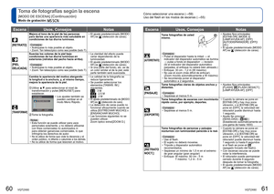 Page 3160   VQT2X60VQT2X60   61
Cómo seleccionar una escena (→59)
Uso del flash en los modos de escenas ( →55)Toma de fotografías según la escena 
[MODO DE ESCENA] (Continuación)
Modo de grabación:  
[RETRATO]
Mejora el tono de la piel de las personas 
para darlas una apariencia más saludable en 
condiciones de luz diurna luminosa.
  Consejos  
 • Acérquese lo más posible al objeto.
 •
Zoom: Tan telescópico como sea posible (lado T)
 • El ajuste predeterminado [MODO AF] es  (detección de caras).
 [PIEL...