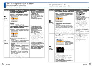 Page 3364   VQT2X60VQT2X60   65
Cómo seleccionar una escena (→59)
Uso del flash en los modos de escenas ( →55)Toma de fotografías según la escena 
[MODO DE ESCENA] (Continuación)
Modo de grabación:  
 
 [MAX. 
SENS.]
Impide que el objeto se desenfoque bajo 
condiciones oscuras en interiores.
Seleccione la relación de aspecto y el tamaño 
de la fotografía con ▲▼ y pulse [MENU/SET].
  Consejos  
 • Enfoque:  W máximo: 10 cm y más T máximo: 50 cm y más  • Las fotografías pueden aparecen 
ligeramente granulosas...