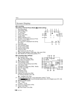Page 126VQT1Z45126
Others
OthersScreen Display
∫In recording
Recording in Normal Picture Mode [ !] (Initial setting)
1 Recording Mode
2 Flash Mode (P48)
3 AF area (P39)
4 Focus (P39)
5 Picture size (P81)
6 Quality (P82)
7 Battery indication (P17)
8 Number of recordable pictures (P143)
9 Built-in memory (P21) : Card (P21) (displayed only during 
recording)
10 Recording state
11 ISO sensitivity (P83)
12 Shutter speed (P39)
13 Aperture value (P39)
14 Quick AF (P87) : Continuous AF (P73, 87)
15 Optical image...